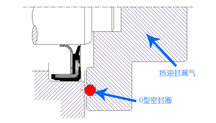 PTFE油封与机械密封件的气密性分析